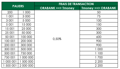 Tarification Pass TMoney OKKK